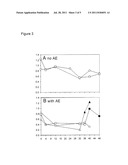 PHARMACOLOGICAL APPLICATIONS OF MITOCHONDRIAL DNA ASSAYS diagram and image