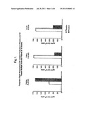 Treatment of neurodegenerative conditions diagram and image