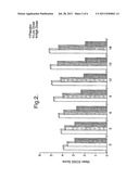 Treatment of neurodegenerative conditions diagram and image