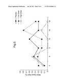 Treatment of neurodegenerative conditions diagram and image