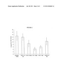 METHODS AND COMPOSITIONS FOR ADMINISTRATION OF TRPV1 AGONISTS diagram and image