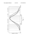 POLY(ARYLENE ETHER) COMPOSITION WITH IMPROVED MELT FLOW AND METHOD FOR THE     PREPARATION THEREOF diagram and image