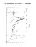 HYDRATES OF ERYTHROMYCIN SALTS, PREPARATION AND USE THEREOF diagram and image