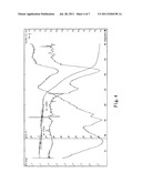 HYDRATES OF ERYTHROMYCIN SALTS, PREPARATION AND USE THEREOF diagram and image