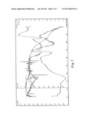 HYDRATES OF ERYTHROMYCIN SALTS, PREPARATION AND USE THEREOF diagram and image