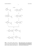 PROCESS FOR PREPARING LIGANDS OF PPARDELTA AND THE INTERMEDIATE COMPOUNDS     FOR PREPARING THE SAME diagram and image