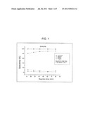 PREPARATION OF HETEROGENEOUS CATALYSTS USED IN SELECTIVE HYDROGENATION OF     GLYCERIN TO PROPENE, AND A PROCESS FOR THE SELECTIVE HYDROGENATION OF     GLYCERIN TO PROPENE diagram and image