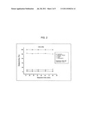 PREPARATION OF HETEROGENEOUS CATALYSTS USED IN SELECTIVE HYDROGENATION OF     GLYCERIN TO PROPENE, AND A PROCESS FOR THE SELECTIVE HYDROGENATION OF     GLYCERIN TO PROPENE diagram and image