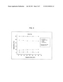 PREPARATION OF HETEROGENEOUS CATALYSTS USED IN SELECTIVE HYDROGENATION OF     GLYCERIN TO PROPENE, AND A PROCESS FOR THE SELECTIVE HYDROGENATION OF     GLYCERIN TO PROPENE diagram and image