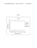 PREPARATION OF HETEROGENEOUS CATALYSTS USED IN SELECTIVE HYDROGENATION OF     GLYCERIN TO PROPENE, AND A PROCESS FOR THE SELECTIVE HYDROGENATION OF     GLYCERIN TO PROPENE diagram and image