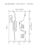 Method of Enhancing an Aromatization Catalyst diagram and image