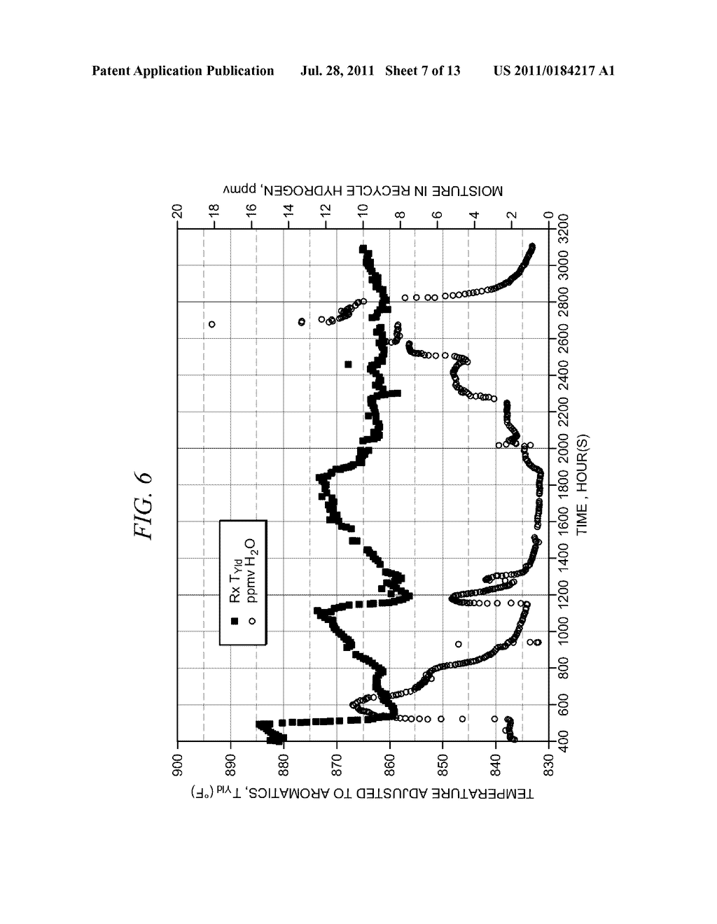 Method of Enhancing an Aromatization Catalyst - diagram, schematic, and image 08