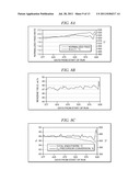 Method of Enhancing an Aromatization Catalyst diagram and image