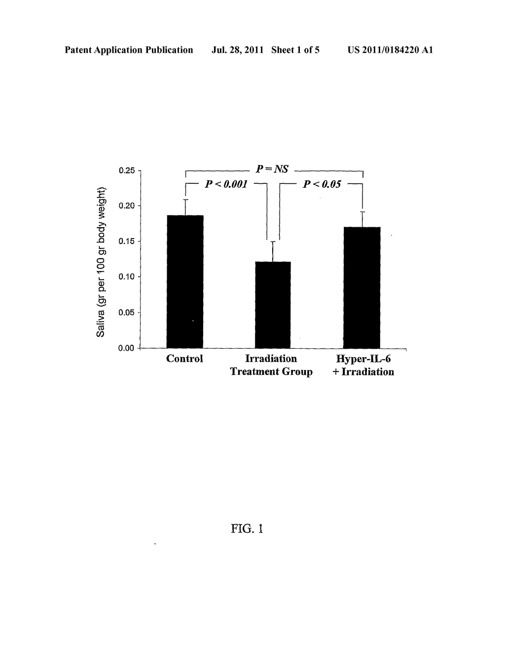 METHODS FOR THE TREATMENT OF RADIATION OR CHEMOTHERAPY-INDUCED TISSUE     DAMAGE - diagram, schematic, and image 02