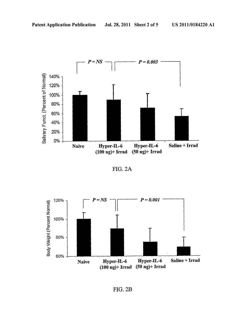 METHODS FOR THE TREATMENT OF RADIATION OR CHEMOTHERAPY-INDUCED TISSUE     DAMAGE - diagram, schematic, and image 03