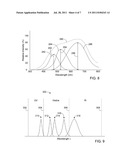 ENDOSCOPE WITH DIFFERENT COLOR LIGHT SOURCES diagram and image