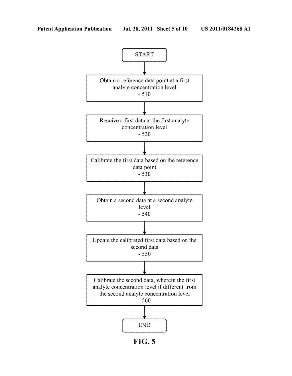 Method, Device and System for Providing Analyte Sensor Calibration - diagram, schematic, and image 06