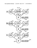 Sterile liquid materials distribution, consumption and material waste     disposal method and apparatus diagram and image