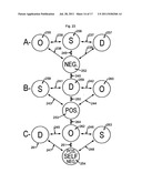 Sterile liquid materials distribution, consumption and material waste     disposal method and apparatus diagram and image