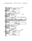 Sterile liquid materials distribution, consumption and material waste     disposal method and apparatus diagram and image