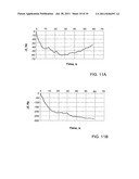 System and Method for Detection of Foreign Substances diagram and image