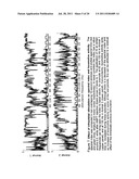 METHOD OF TREATING PARKINSON S DISEASE AND OTHER MOVEMENT DISORDERS diagram and image