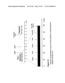 METHOD OF TREATING PARKINSON S DISEASE AND OTHER MOVEMENT DISORDERS diagram and image