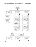 Efficiently Determining Condition Relevant Modifiable Lifestyle Attributes diagram and image