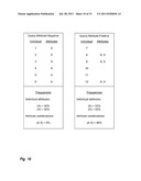 Efficiently Determining Condition Relevant Modifiable Lifestyle Attributes diagram and image