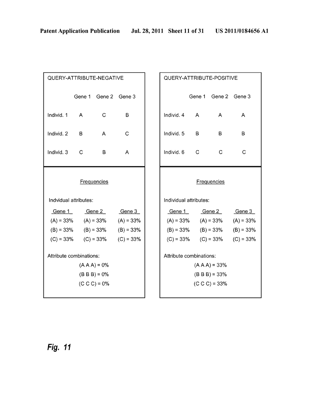 Efficiently Determining Condition Relevant Modifiable Lifestyle Attributes - diagram, schematic, and image 12