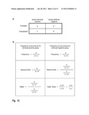 Efficiently Determining Condition Relevant Modifiable Lifestyle Attributes diagram and image