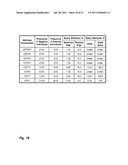 Efficiently Determining Condition Relevant Modifiable Lifestyle Attributes diagram and image