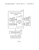 PIPELINE LEAK DETECTION SYSTEM AND METHOD diagram and image