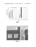 Identifying the Defective Layer of a Yield Excursion Through the     Statistical Analysis of Scan Diagnosis Results diagram and image