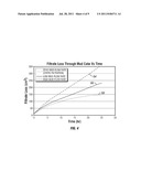 METHOD FOR ESTIMATING FORMATION PERMEABILITY USING TIME LAPSE MEASUREMENTS diagram and image