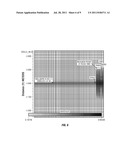 METHOD FOR ESTIMATING FORMATION PERMEABILITY USING TIME LAPSE MEASUREMENTS diagram and image