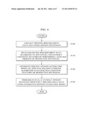 APPARATUS AND METHOD FOR EXTRACTING AND ANALYZING OPINION IN WEB DOCUMENT diagram and image