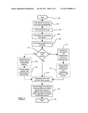 METHOD AND APPARATUS FOR QUEUING USER ACTION PRIOR TO AUTHENTICATION diagram and image