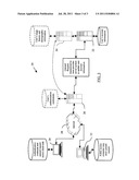 METHOD AND APPARATUS FOR QUEUING USER ACTION PRIOR TO AUTHENTICATION diagram and image