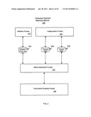 System and Method for Networking Shops Online and Offline diagram and image