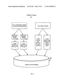 System and Method for Networking Shops Online and Offline diagram and image