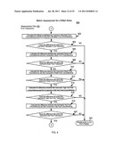 System and Method for Networking Shops Online and Offline diagram and image