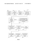 SYSTEM AND METHOD FOR GENERATING A DYNAMIC CARD VALUE diagram and image