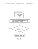 SOCIAL MODELING OF PROCESSES diagram and image