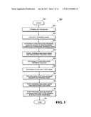 METHOD FOR VISUALIZING FEATURE RANKING OF A SUBSET OF FEATURES FOR     CLASSIFYING DATA USING A LEARNING MACHINE diagram and image