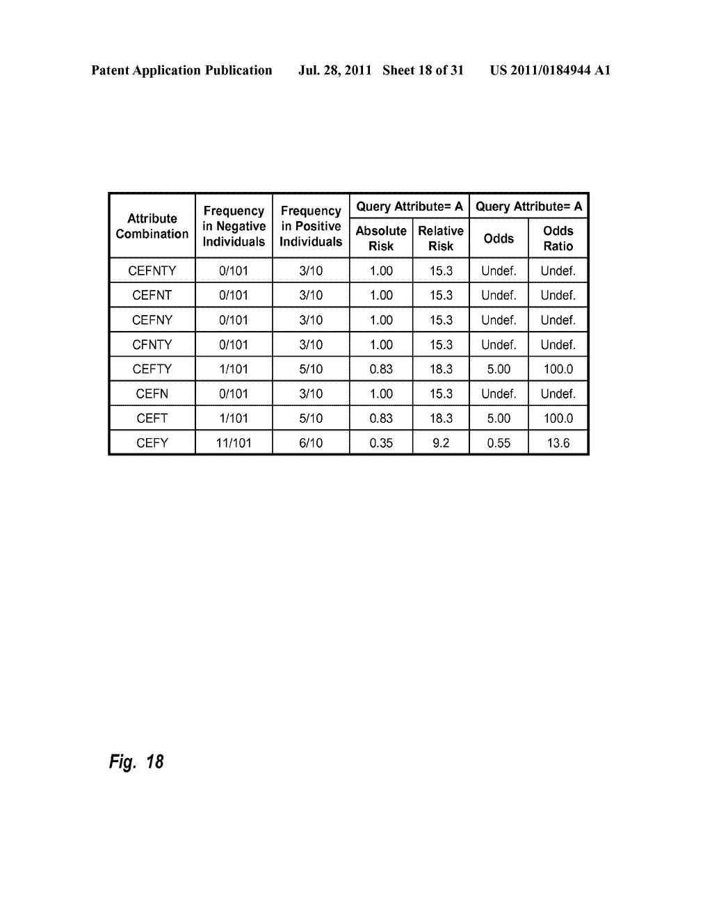 Longevity analysis and modifiable attribute identification - diagram, schematic, and image 19