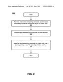 ORGANIZING DATA diagram and image