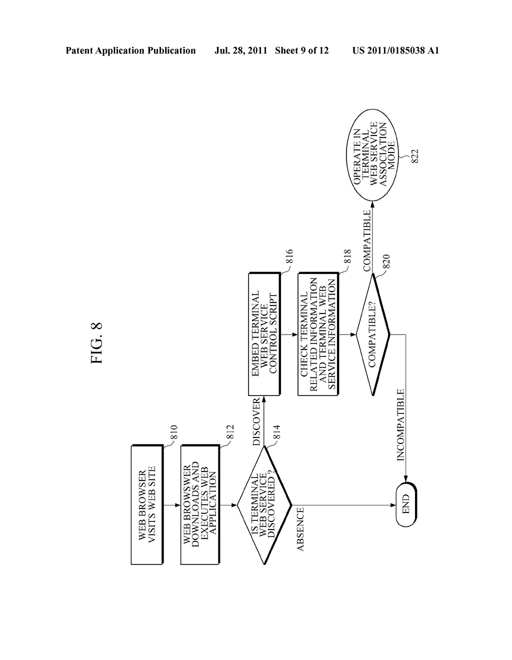 APPARATUS AND METHOD FOR PROVIDING A TERMINAL WEB SERVICE - diagram, schematic, and image 10