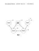 Virtual Heterogeneous Channel For Message Passing diagram and image