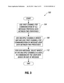 Virtual Heterogeneous Channel For Message Passing diagram and image